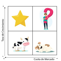 ilustracion matriz bcg