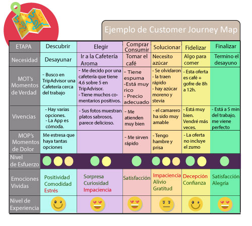 customer journey map