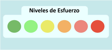 niveles de esfuezo