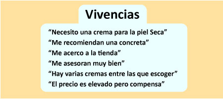 vivencias customer journey