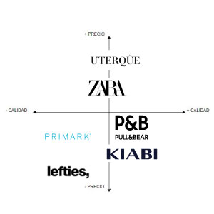 MAPA DE POSICIONAMIENTO