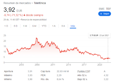 telefonica acciones